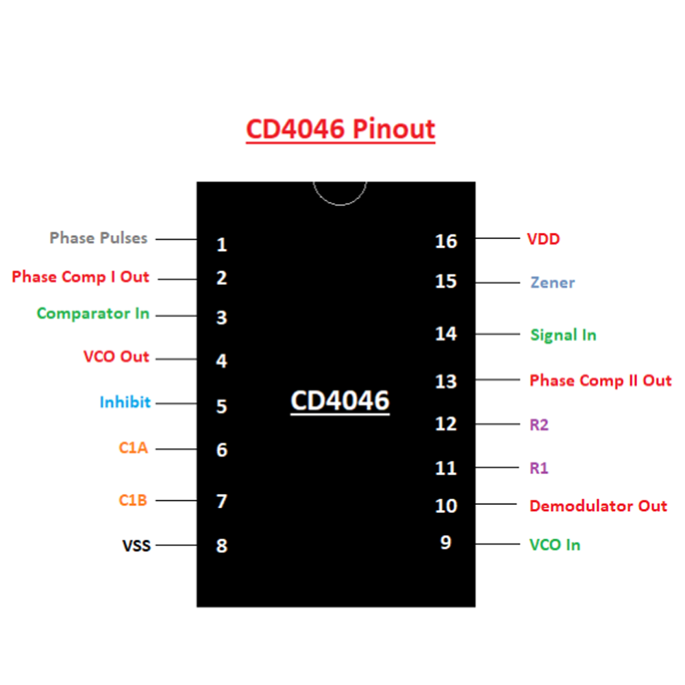 cd4046