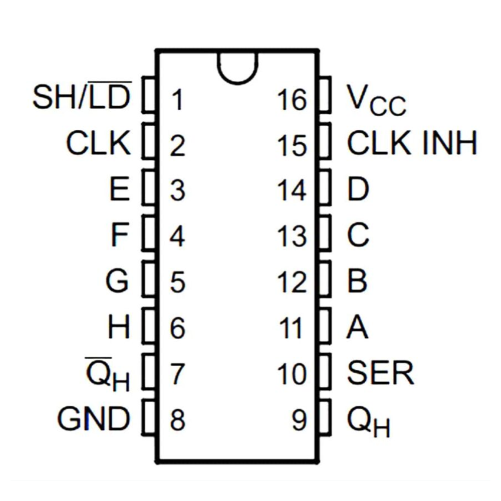 sn74hc165n